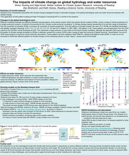 The impacts of climate change on global hydrology and water resources Simon Gosling and Nigel Arnell, Walker Institute for Climate System Research, University.