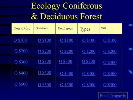 Ecology Coniferous & Deciduous Forest Forest Misc Deciduous Confierous Types Misc Q $100 Q $200 Q $300 Q $400 Q $500 Q $100 Q $200 Q $300 Q $400 Q $500.