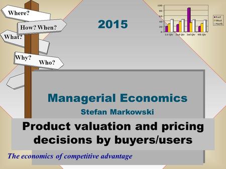 2015 Managerial Economics Stefan Markowski Managerial Economics Stefan Markowski How? When? What? The economics of competitive advantage Why? Where? Who?