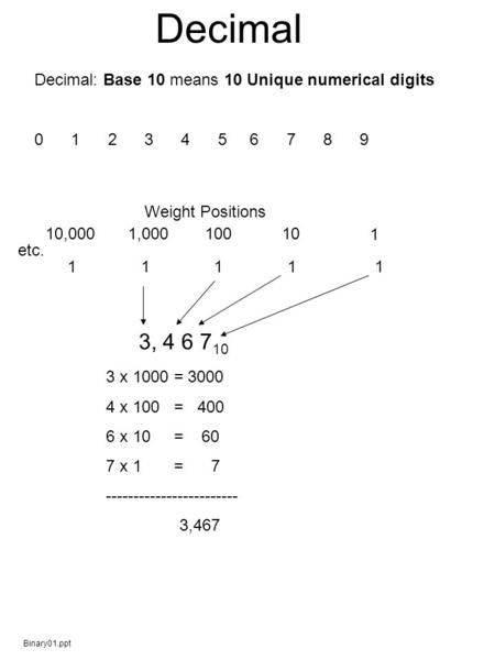 Binary01.ppt Decimal Decimal: Base 10 means 10 Unique numerical digits 0 1 2 3 4 5 6 7 8 9 1 1 1 1 1 1 101001,00010,000 Weight Positions 3, 4 6 7 10 3.