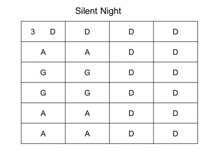 3 DDDD AADD GGDD GGDD AADD AADD Silent Night. D D A D D DG sh sh G G GD D DG G GA sh sh D D A D D DG sh sh G G GD D DG G GD sh sh Away in a Manger.