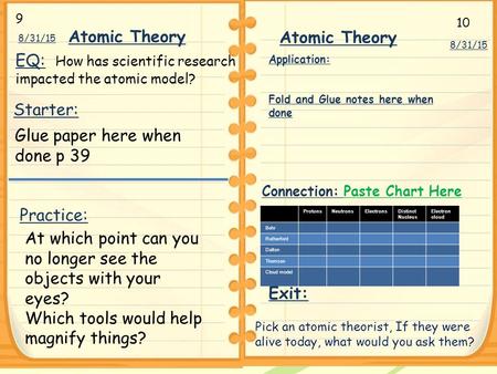 8/31/15 Practice: Exit: Starter: Atomic Theory 8/31/15 Atomic Theory Application: Fold and Glue notes here when done ProtonsNeutronsElectronsDistinct Nucleus.