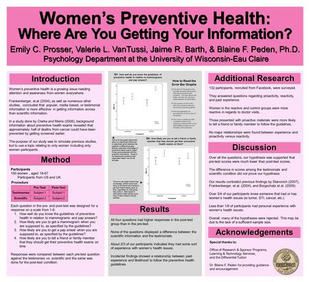 Emily C. Prosser, Valerie L. VanTussi, Jaime R. Barth, & Blaine F. Peden, Ph.D. Psychology Department at the University of Wisconsin-Eau Claire Women’s.