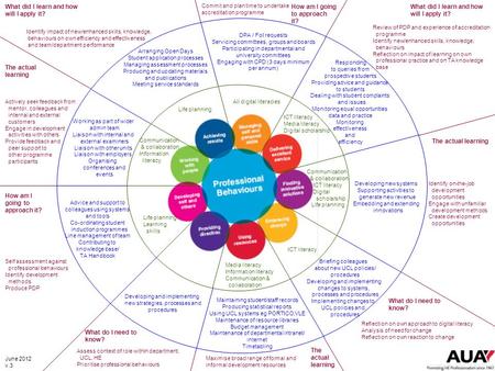 Life planning All digital literacies ICT literacy Media literacy Digital scholarship Communication & collaboration ICT literacy Digital scholarship Life.