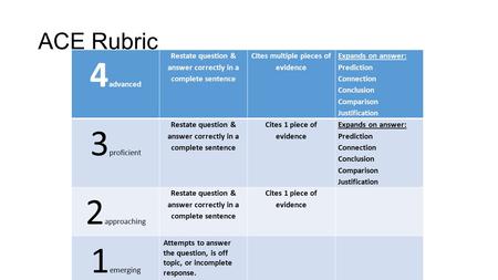 4advanced 3proficient 2approaching 1emerging ACE Rubric