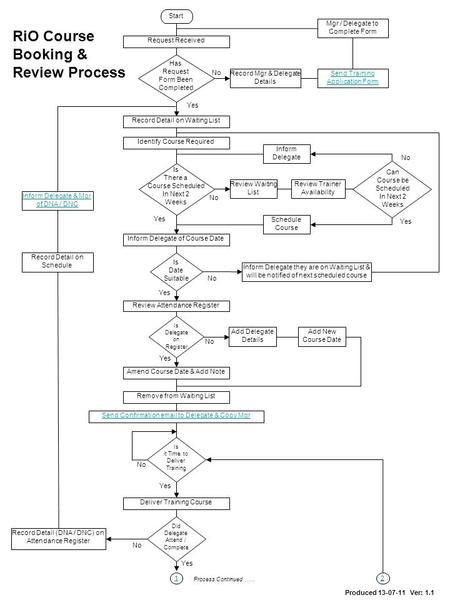 RiO Course Booking & Review Process