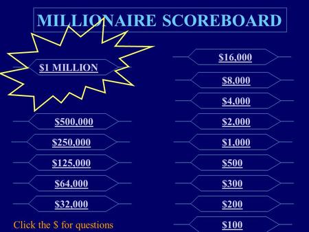 MILLIONAIRE SCOREBOARD $100 $200 $300 $500 $1,000 $2,000 $4,000 $8,000 $16,000 $32,000 $64,000 $125,000 $250,000 $500,000 $1 MILLION Click the $ for questions.