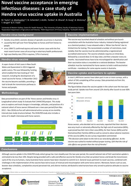  Hendra virus (HeV): zoonotic disease of sporadic occurrence in Australia  caused by HeV spill over from flying foxes to horses and from horses to people.