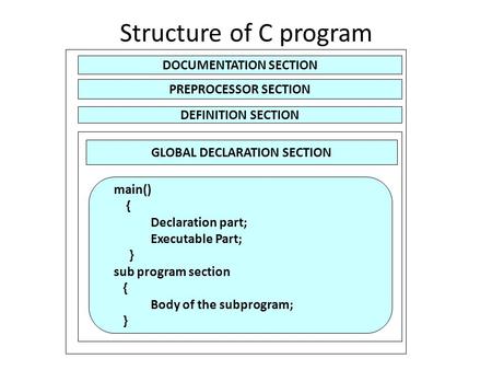 DOCUMENTATION SECTION GLOBAL DECLARATION SECTION