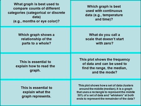 Bar Graph Circle Graph Key Title Line Graph Broken scale Stem-and-Leaf plot Box-and-Whisker Plot What graph is best used to compare counts of different.