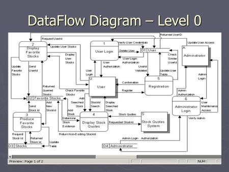 DataFlow Diagram – Level 0