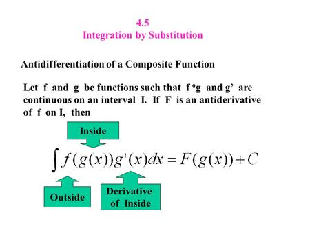 Integration by Substitution