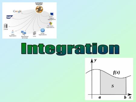 Introduction We have seen how to Integrate in C1 In C2 we start to use Integration, to work out areas below curves It is increasingly important in this.