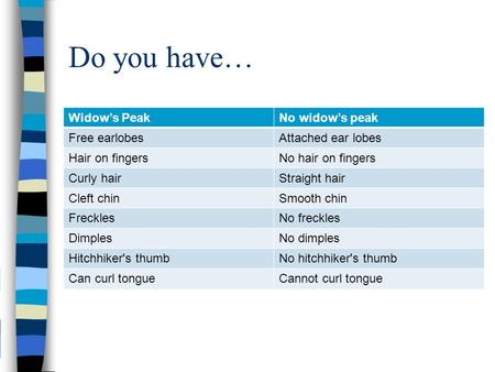 Do you have… Widow’s PeakNo widow’s peak Free earlobesAttached ear lobes Hair on fingersNo hair on fingers Curly hairStraight hair Cleft chinSmooth chin.