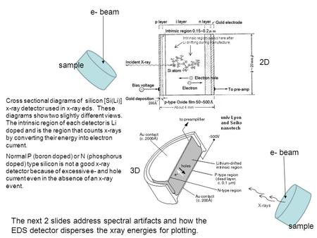 e- beam 2D sample e- beam 3D