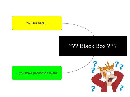 You are here… …you have passed an exam! …things happen here… ??? Black Box ???