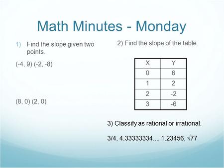 Math Minutes - Monday  Find the slope given two points. (-4, 9) (-2, -8) (8, 0) (2, 0) 2) Find the slope of the table. XY 06 12 2-2 3-6 3) Classify as.