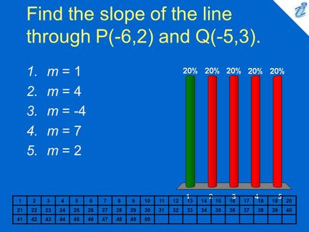 Find the slope of the line through P(-6,2) and Q(-5,3). 1234567891011121314151617181920 2122232425262728293031323334353637383940 41424344454647484950 1.m.