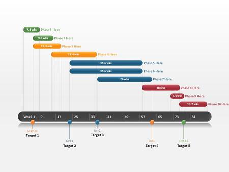 Week 19172533414957657381 Target 1 May 30 Target 2 Oct 1 Target 3 Jan 1 Target 4 Jul 1 Target 5 Oct 15 Phase 1 Here 7.4 wks Phase 2 Here 9.8 wks Phase.
