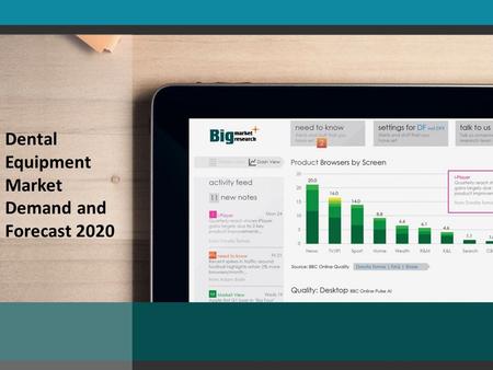 Dental Equipment Market Demand and Forecast 2020.