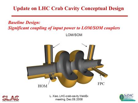 L. Xiao, LHC-crab-cavity WebEx meeting, Dec.09, 2008 Baseline Design: Significant coupling of input power to LOM/SOM couplers FPC HOM Update on LHC Crab.