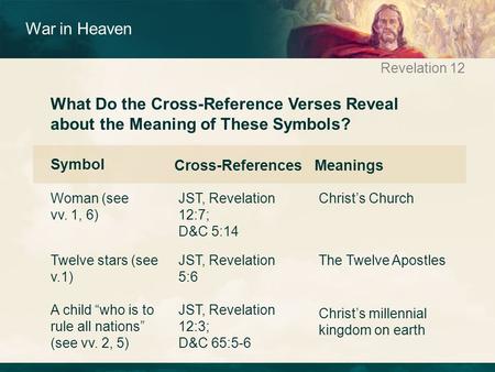 Revelation 12 War in Heaven Christ’s Church The Twelve Apostles Christ’s millennial kingdom on earth What Do the Cross-Reference Verses Reveal about the.