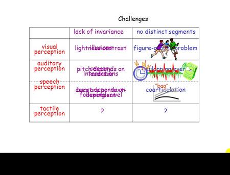 1 Challenges visual perception auditory perception speech perception lack of invariance no distinct segments lightness contrast pitch depends on loudness.