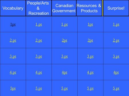 2 pt 3 pt 4 pt 5pt 1 pt 2 pt 3 pt 4 pt 5 pt 1 pt 2pt 3 pt 4pt 5 pt 1pt 2pt 3 pt 4 pt 5 pt 1 pt 2 pt 3 pt 4pt 5 pt 1pt Vocabulary People/Arts & Recreation.