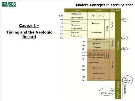 Modern Concepts in Earth Science Course 2 – Timing and the Geologic Record.