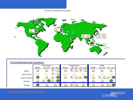 Honda / JCI Relationship Summary Global Relationship Summary XX.