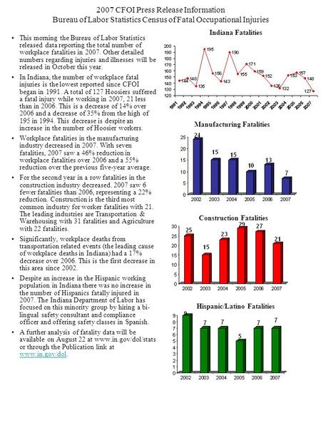 2007 CFOI Press Release Information Bureau of Labor Statistics Census of Fatal Occupational Injuries This morning the Bureau of Labor Statistics released.