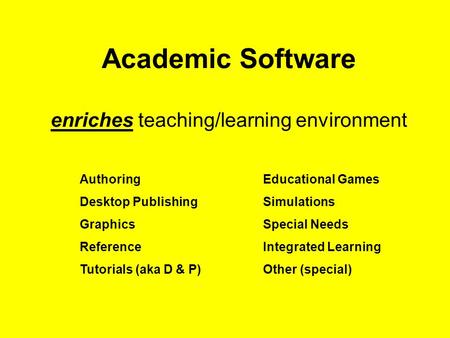 Academic Software enriches teaching/learning environment Authoring Educational Games Desktop Publishing Simulations Graphics Special Needs Reference Integrated.