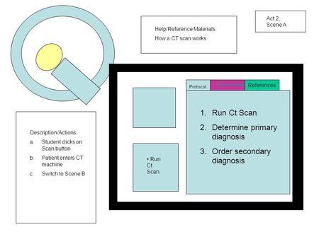 Jjlkjkjlkjk jkj Run Ct Scan References Protocol Doctor Notes 1.Run Ct Scan 2.Determine primary diagnosis 3.Order secondary diagnosis Description/Actions: