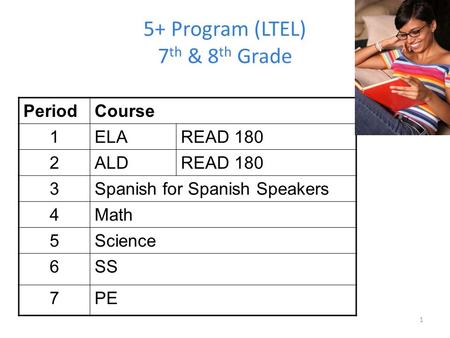 5+ Program (LTEL) 7 th & 8 th Grade PeriodCourse 1ELAREAD 180 2ALDREAD 180 3Spanish for Spanish Speakers 4Math 5Science 6SS 7PE 1.