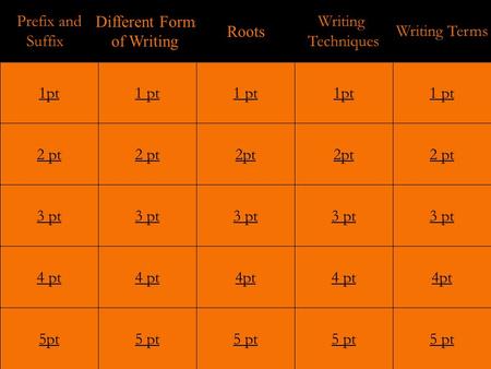 2 pt 3 pt 4 pt 5pt 1 pt 2 pt 3 pt 4 pt 5 pt 1 pt 2pt 3 pt 4pt 5 pt 1pt 2pt 3 pt 4 pt 5 pt 1 pt 2 pt 3 pt 4pt 5 pt 1pt Prefix and Suffix1 Different Forms.