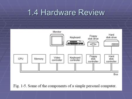 1.4 Hardware Review. CPU  Fetch-decode-execute cycle 1. Fetch 2. Bump PC 3. Decode 4. Determine operand addr (if necessary) 5. Fetch operand from memory.