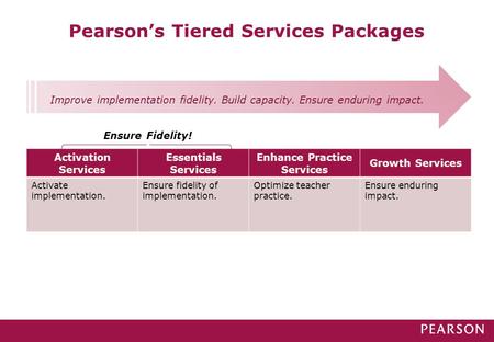 Pearson’s Tiered Services Packages Activation Services Essentials Services Enhance Practice Services Growth Services Activate implementation. Ensure fidelity.