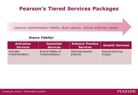 Pearson’s Tiered Services Packages Activation Services Essentials Services Enhance Practice Services Growth Services Activate implementation. Ensure fidelity.