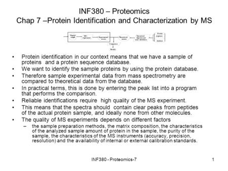 INF380 - Proteomics-71 INF380 – Proteomics Chap 7 –Protein Identification and Characterization by MS Protein identification in our context means that we.