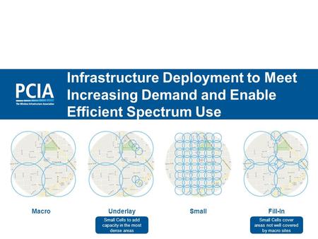 Infrastructure Deployment to Meet Increasing Demand and Enable Efficient Spectrum Use MacroSmallUnderlay Small Cells to add capacity in the most dense.