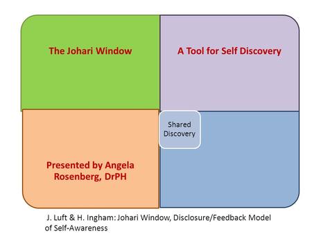 The Johari WindowA Tool for Self Discovery Presented by Angela Rosenberg, DrPH Shared Discovery J. Luft & H. Ingham: Johari Window, Disclosure/Feedback.