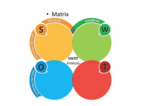 Matrix SWOT A NALYSIS. Matrix SWOT A NALYSIS Strengths SWOT A NALYSIS S trengths S S W W O O T T Your text goes hereYour text goes here Y OUR TEXT GOES.