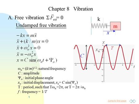 Chapter 8 Vibration A. Free vibration  = 0 k m x