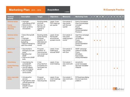 • Marketing Plan 2015 – 2016 Acquisition RI Example Practice