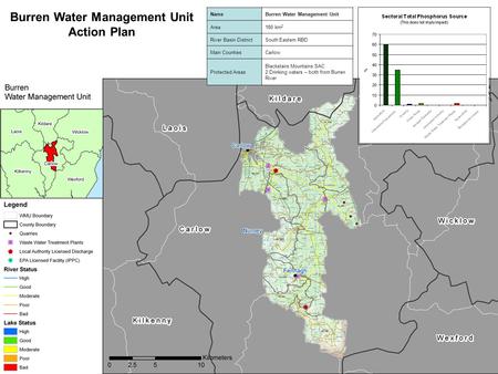 Burren Water Management Unit Action Plan NameBurren Water Management Unit Area180 km 2 River Basin DistrictSouth Eastern RBD Main CountiesCarlow Protected.