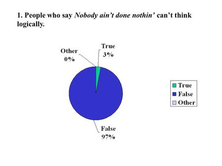 1. People who say Nobody ain’t done nothin’ can’t think logically.