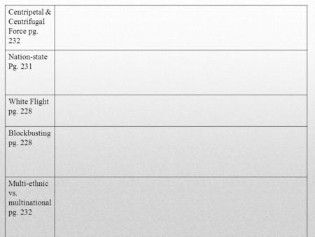 Centripetal & Centrifugal Force pg. 232 Nation-state Pg. 231 White Flight pg. 228 Blockbusting pg. 228 Multi-ethnic vs. multinational pg. 232.