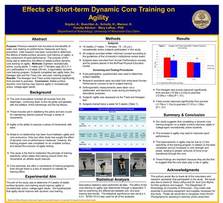 Abstract Background Results Snyder, A.; Buechter, A.; Schultz, K.; Mansur, K. Faculty Advisor: Mary LaRue, PhD Department of Kinesiology, University of.