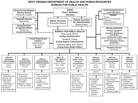 An overview of mapping rabies activity and surveillance in West Virginia Disease Surveillance An overview of mapping rabies activity and surveillance.