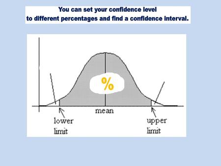 Summary A confidence interval for the population mean, is constructed using the formula: sample mean ± z multiplied by σ/√n where σ is the population.